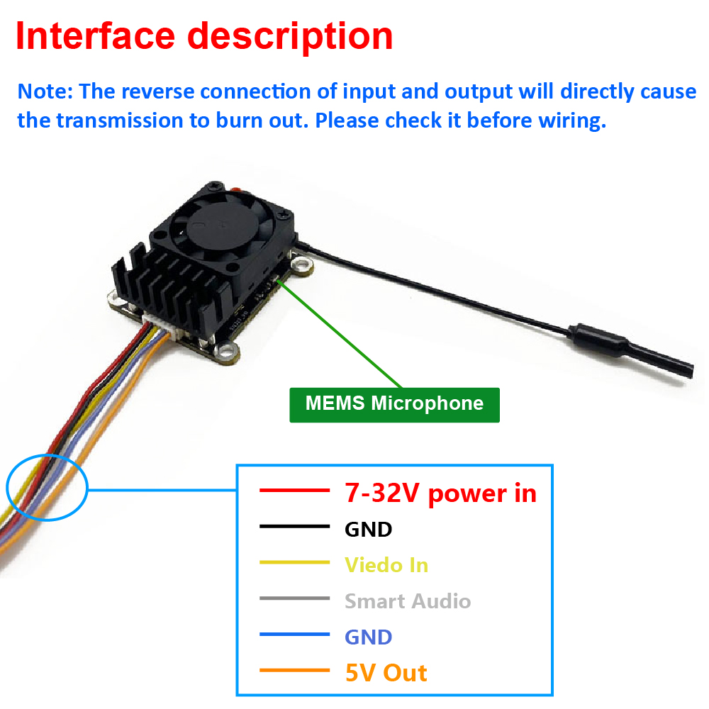 新しいアップグレード版 5.8Ghz 2W 調整可能なFPV - Fpv Drone Receiver のレビューと価格